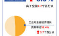 从8.5%透视工业对江西经济发展的强力支撑