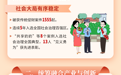 晒成绩、定目标 ！极简版鄞州2025年政府工作报告来了