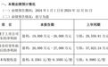 顺鑫农业：2024年扭亏为盈，预计盈利超1.9亿