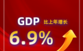 同比增长6.9%！宿迁2024年GDP数据公布