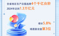 2024甘肃成绩单来啦　一图速览