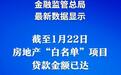 房地产“白名单”项目贷款金额已达5.6万亿元