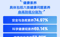 2024年浙江居民健康素养水平结果公布