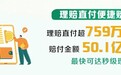 赔付件数超2488万件！中国人寿2024年寿险理赔服务报告重磅发布