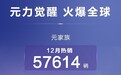 比亚迪元PLUS 12月热销32930辆圆满收官