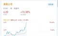 港股收官！AI概念股爆发