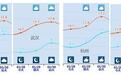 大年初一温暖在线 全国多地开启升温模式 山东降雪还有不确定性