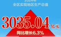 2024年北仑经济运行情况公布