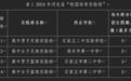 增至9个！这些学校获批河北省“校园体育实验班”