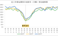 长沙将迎车流量“低峰”，信号灯开启“春节模式”