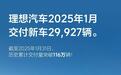 理想汽车1月交付新车2.99万辆