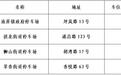 春节期间 珠海香洲开放1696个免费停车位