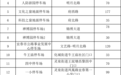 春节期间宜春中心城区道路停车免费
