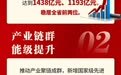 回望2024，宁波工业和数字经济这一年！