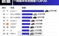 2024年一线城市最畅销车型出炉：小米SU7杀入前5