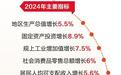 沧州：打造临港产业集群 提升现代化大港水平