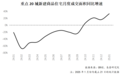 2025年楼市“开门红”！武汉等20城新房成交面积同比增长33%