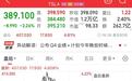 重磅数据公布！特斯拉营收不及预期，盘后仍大涨