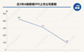 2024年A股新增IPO上市公司募资城市武汉排名前十