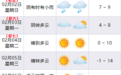 已确认，明天起全面控场！大风、降温驱散雨水……