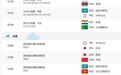 哈尔滨亚冬会2月6日赛程预告