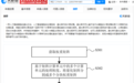 华为AI模型量化相关专利公布，可减少AI模型占用内存