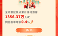 1356.37万人次花了108.6亿元！蛇年春节杭州旅游数据报告来了