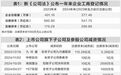 逾百家上市公司发减资公告，新公司法催生减资热