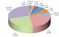 2024年全国消协组织共受理消费者投诉1761886件，比上年增长32.62%