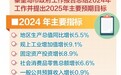 秦皇岛：打造全国滨海旅游目的地