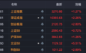 尾盘异动！比亚迪罕见涨停，发生了什么？