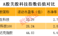 赢麻了，多只千亿科技巨头创历史新高