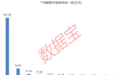下周逾480亿元解禁洪流来袭，这家智能硬件公司占比过半