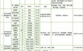 汉中发布一批招聘岗位信息