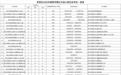 海口市秀英区24所公办幼儿园今年春季提供1246个学位