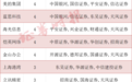 2月金股揭晓，这些个股最受青睐
