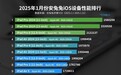 iPhone 16 Pro Max首次跌出iOS性能榜前十：A系列芯片完败