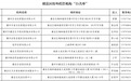 1家！赣州章贡区校外培训机构“白名单”公布