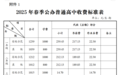 最新！长沙2025年春季中小学收费标准出炉！