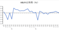 2025年1月河北省物流业景气指数为50.80%