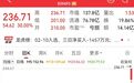 涨超260%，北交所龙头连续3个30cm涨停