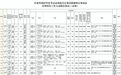 甘肃省考开始报名　兰州新区有这些岗位