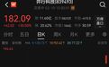 AI最强黑马是它，5天暴涨182%