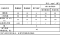 浙江省《锅炉大气污染物排放标准》强制性地方标准发布