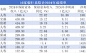 银行系险企2024年成绩单：光大永明等两险企亏损超17亿，中邮人寿扭亏为盈