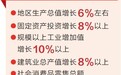 从各地两会看亮点丨郑州在高质量发展中挑大梁走在前