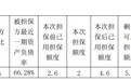 通裕重工：为子公司青岛宝鉴新增担保额度10亿元