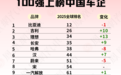 中国汽车品牌价值榜：比亚迪、吉利、理想分列前三