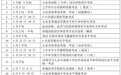 最新发布：2025年各类教育考试安排时间表来啦！