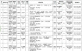 有编！2025年江西省疾控中心招聘39人